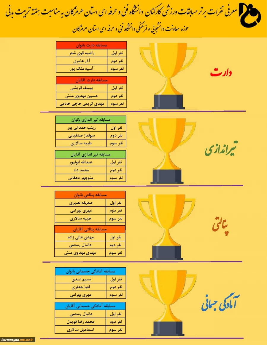 نفرات برتر مسابقات ورزشی کارکنان دانشگاه فنی و حرفه ای استان هرمزگان به مناسبت گرامیداشت هفته تربیت بدنی  2